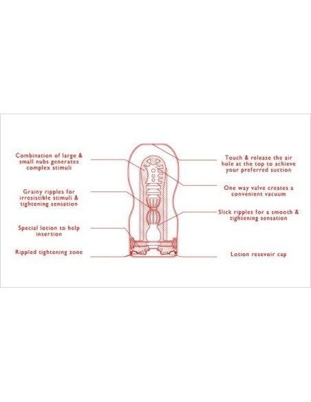MASTURBATORE TENGA "DEEP THROAT CUP" ULTRA SIZE